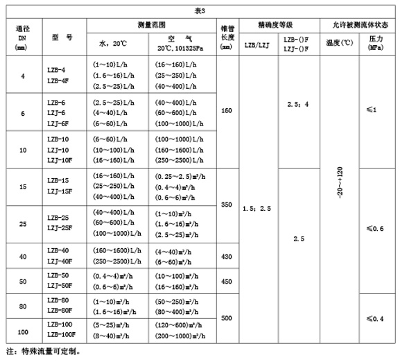 線圈定制表